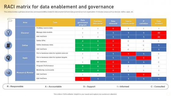 Raci Matrix For Data Enablement And Governance