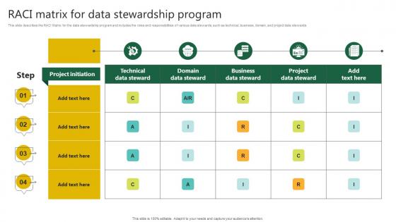 RACI Matrix For Data Stewardship Program Stewardship By Project Model
