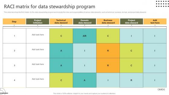 RACI Matrix For Data Stewardship Program Stewardship By Systems Model