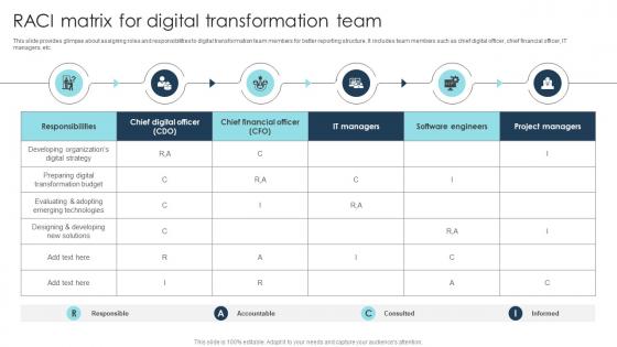RACI Matrix For Digital Transformation Team Digital Transformation Strategies To Integrate DT SS
