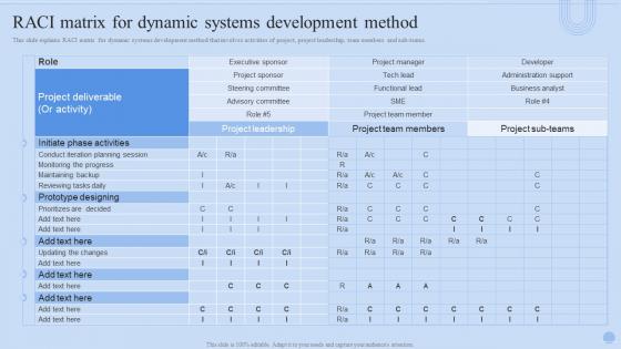 RACI Matrix For Dynamic Systems Development Method Dynamic Systems