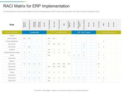 Raci matrix for erp implementation erp system it ppt inspiration
