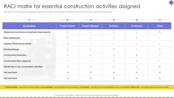 RACI Matrix For Essential Construction Activities Assigned Embracing Construction Playbook