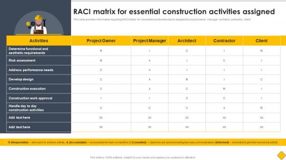 RACI Matrix For Essential Construction Activities Assigned Modern Methods Of Construction Playbook