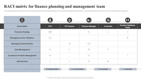 RACI Matrix For Finance Planning And Management Team Effective Financial Strategy Implementation Planning