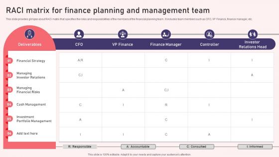 Raci Matrix For Finance Planning And Management Team Reshaping Financial Strategy And Planning