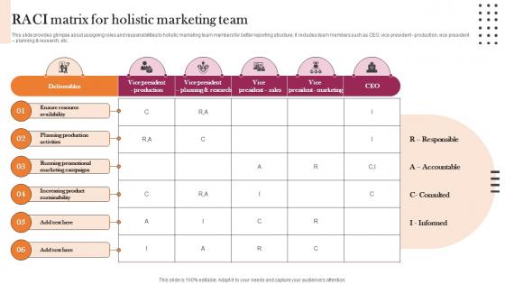 RACI Matrix For Holistic Marketing Team Implementation Guidelines For Holistic MKT SS V