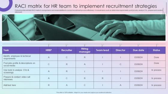 RACI Matrix For HR Team To Implement Effective Guide To Build Strong Digital Recruitment
