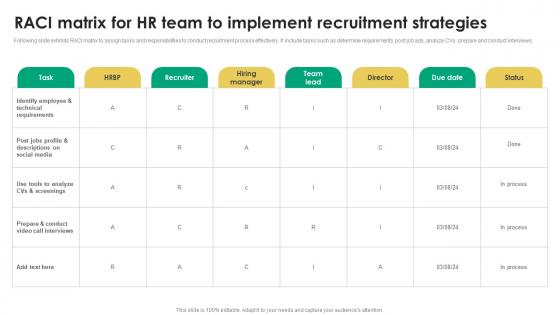 RACI Matrix For HR Team To Implement Recruitment Tactics For Organizational Culture Alignment