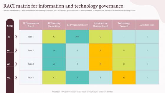 RACI Matrix For Information And Corporate Governance Of Information And Communications