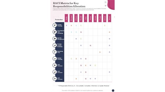 RACI Matrix For Key Responsibilities Allocation One Pager Sample Example Document