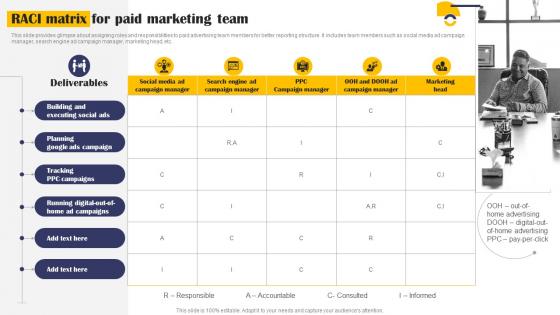 Raci Matrix For Paid Marketing Team Implementation Of Effective Mkt Ss V