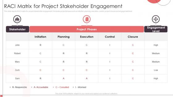 RACI Matrix For Project Stakeholder Engagement