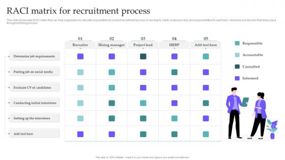 RACI Matrix For Recruitment Process Hiring Candidates Using Internal