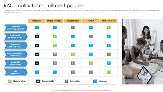 Raci Matrix For Recruitment Process Shortlisting And Hiring Employees For Vacant Positions