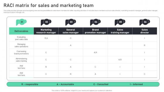 Raci Matrix For Sales And Marketing Team Complete Guide To Sales MKT SS V