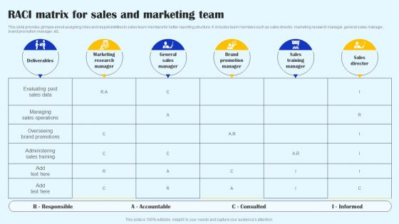 Raci Matrix For Sales And Marketing Team Streamlined Sales Plan Mkt Ss V