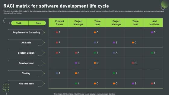 Raci Matrix For Software Development Life Cycle SDLC Phases IT