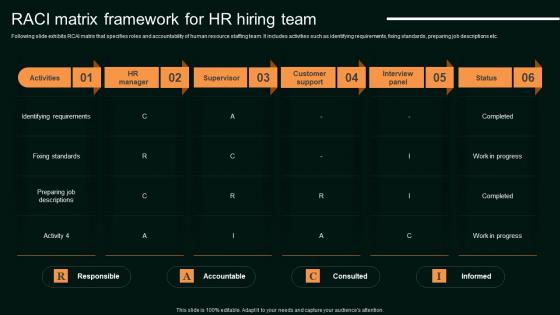RACI Matrix Framework For HR Hiring Team Enhancing Organizational Hiring