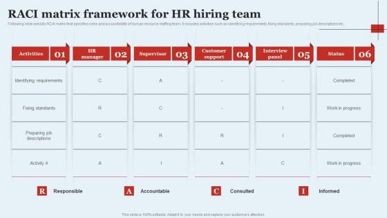 RACI Matrix Framework For HR Hiring Team Optimizing HR Operations Through