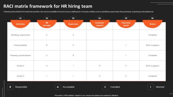 RACI Matrix Framework For HR Hiring Team Recruitment Strategies For Organizational