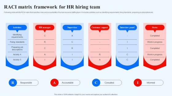 Raci Matrix Framework For Hr Hiring Team Recruitment Technology