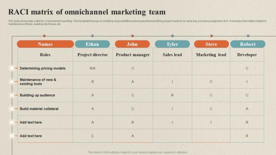 RACI Matrix Of Omnichannel Marketing Team Data Collection Process For Omnichannel