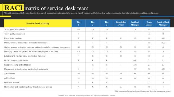 Raci Matrix Of Service Desk Team Using Help Desk Management Advanced Support Services