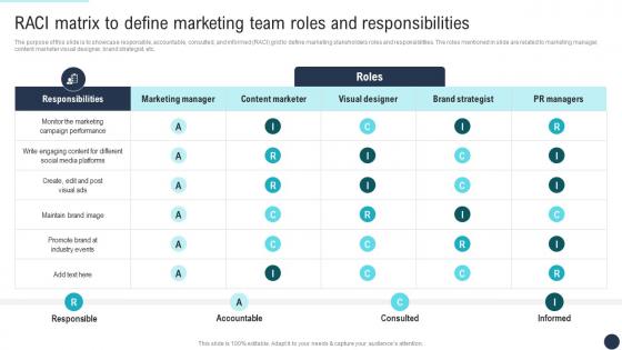 RACI Matrix To Define Marketing Team Roles Developing Direct Marketing Strategies MKT SS V