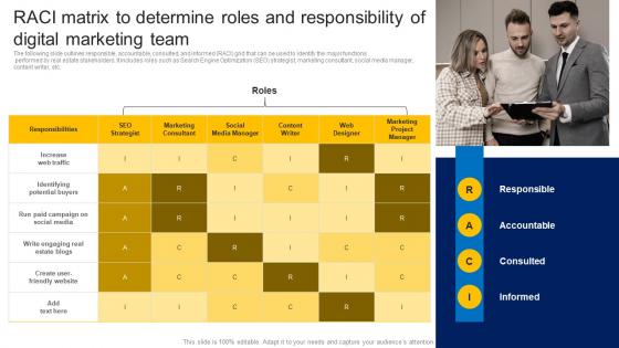 RACI Matrix To Determine Roles And Responsibility How To Market Commercial And Residential Property MKT SS V