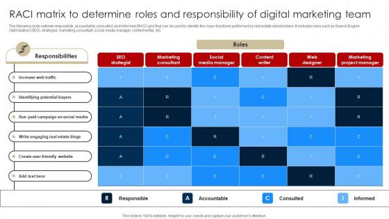 RACI Matrix To Determine Roles And Responsibility Of Digital Marketing Strategies For Real Estate MKT SS V