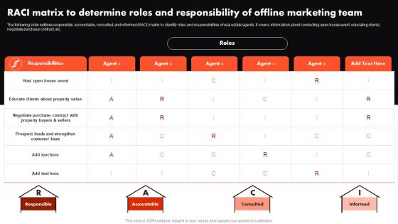 RACI Matrix To Determine Roles And Responsibility Of Offline Complete Guide To Real Estate Marketing MKT SS V