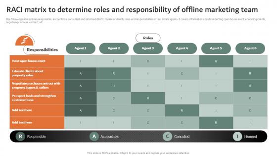 RACI Matrix To Determine Roles And Responsibility Of Online And Offline Marketing Strategies MKT SS V