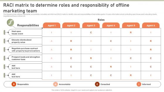 Raci Matrix To Determine Roles Lead Generation Techniques To Expand MKT SS V
