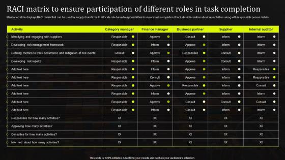 RACI Matrix To Ensure Participation Of Different Roles In Task Stand Out Supply Chain Strategy