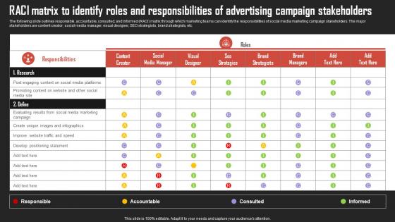 RACI Matrix To Identify Roles And Brand Development Strategies For Competitive