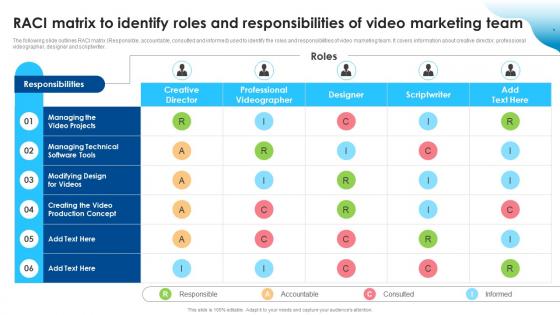 RACI Matrix To Identify Roles And Responsibilities Improving SEO Using Various Video