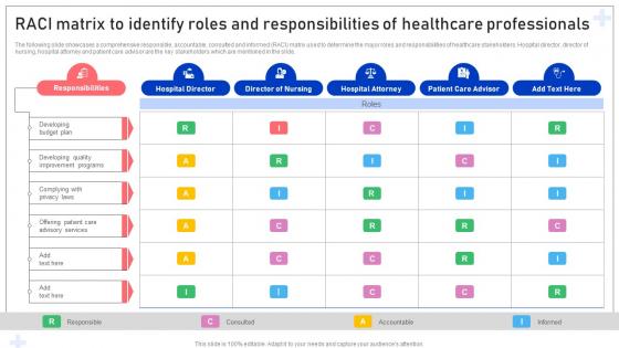 RACI Matrix To Identify Roles And Responsibilities Of Healthcare Professionals Functional Areas Of Medical
