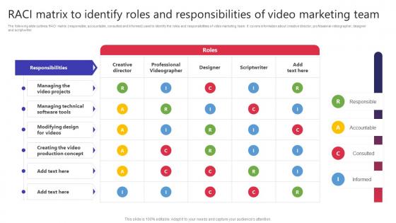 Raci Matrix To Identify Roles And Responsibilities Of Video Marketing Team Building Video Marketing Strategies