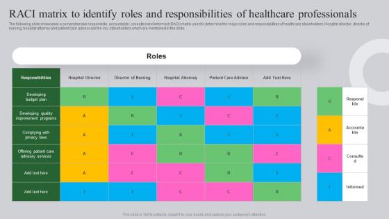 Raci Matrix To Identify Roles And Responsibilities Ultimate Guide To Healthcare Administration