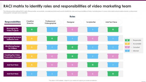 RACI Matrix To Identify Roles Implementing Video Marketing Strategies
