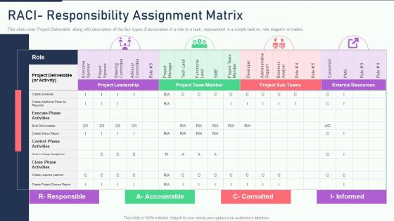 Raci responsibility assignment matrix the ultimate human resources