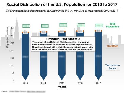 Racial distribution of the us population for 2013-2017