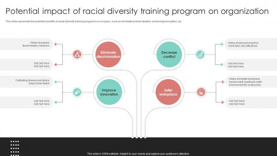 Racial Diversity Training Potential Impact Of Racial Diversity Training Program DTE SS