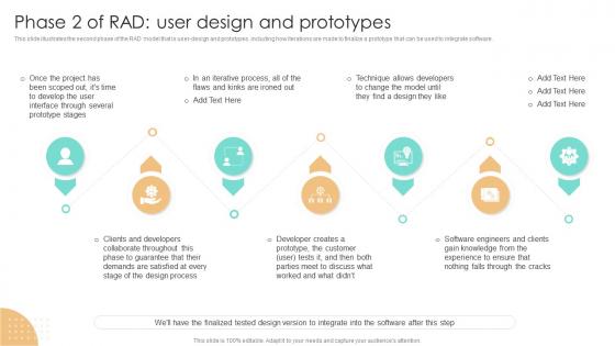 RAD Methodology Phase 2 Of Rad User Design And Prototypes Ppt Slides Visuals