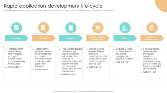RAD Methodology Rapid Application Development Life Cycle