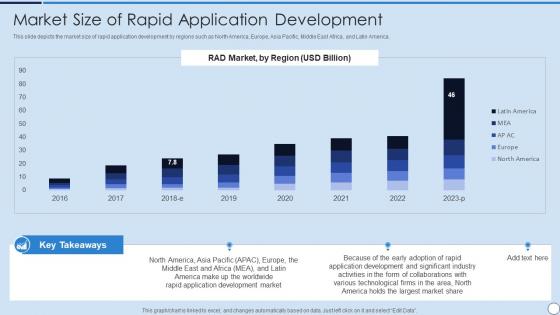 RAD Model Market Size Of Rapid Application Development Ppt Model Outfit