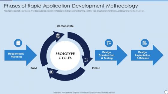 RAD Model Phases Of Rapid Application Development Methodology Ppt Summary Designs