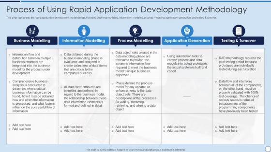 RAD Model Process Of Using Rapid Application Development Methodology Ppt File Guide