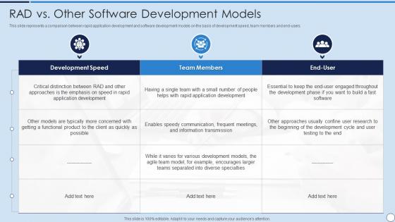 RAD Model Rad Vs Other Software Development Models Ppt Professional Diagrams